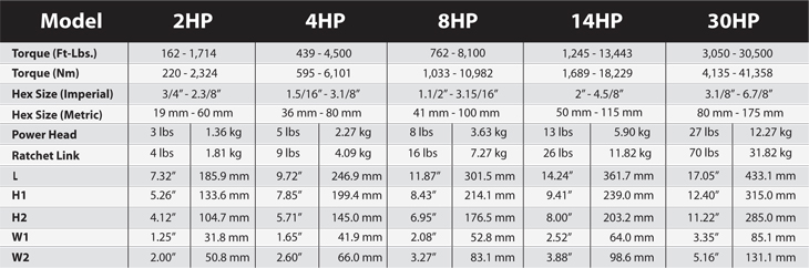 Bolt Tensioning Chart