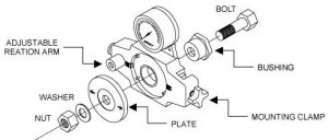 Calibrated Torque Diagram